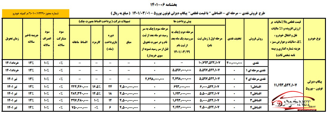 فوتون یزل